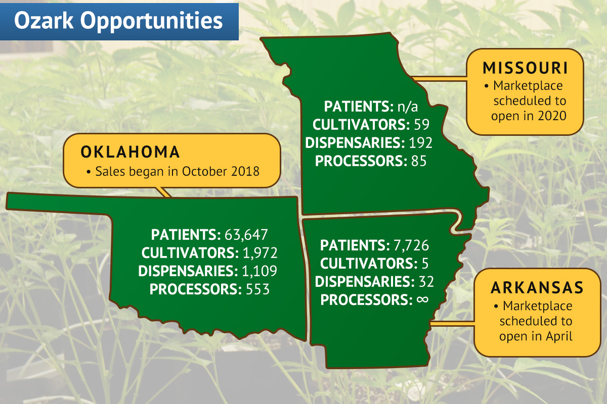 ozark opportunities map